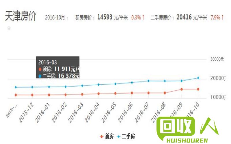 玖龙纸业今日涨跌情况分析及价格预测 重庆玖龙纸业今日价格