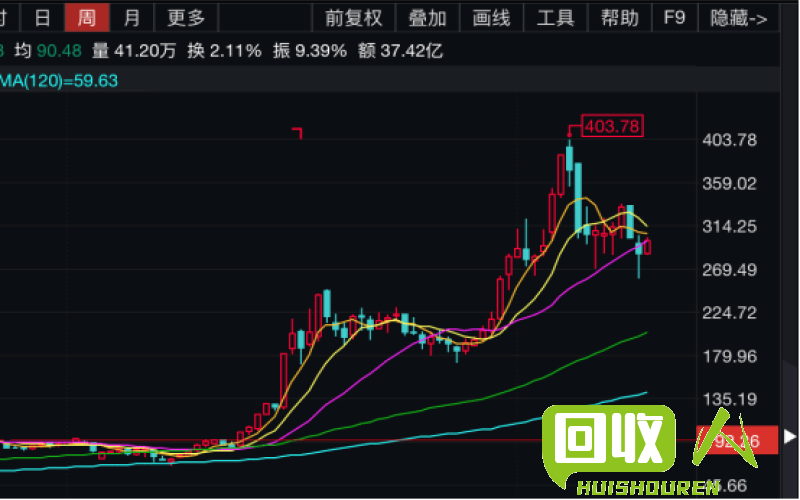 废铜价格飙升，江浙沪市场走势炙手可热！ 江浙沪今日废铜价格