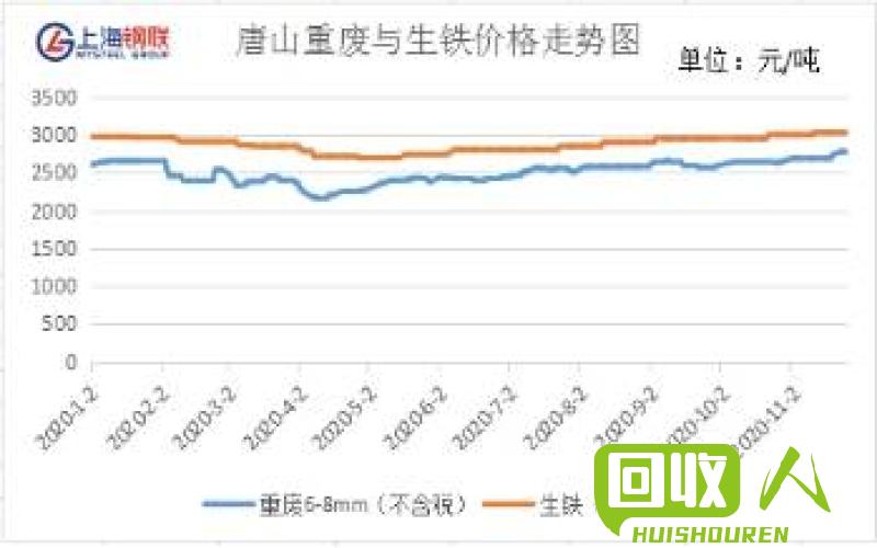 回收废旧轮胎的现金回报趋势分析 废旧轮胎今日回收价格