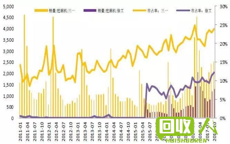 废铁回收商在河南的销售状况及前景展望 河南废铁供应商