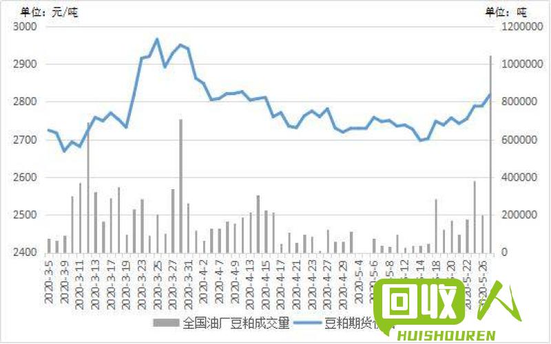 PVC树脂粉价格走势及影响因素分析 今日pvc树脂粉最新价格行情