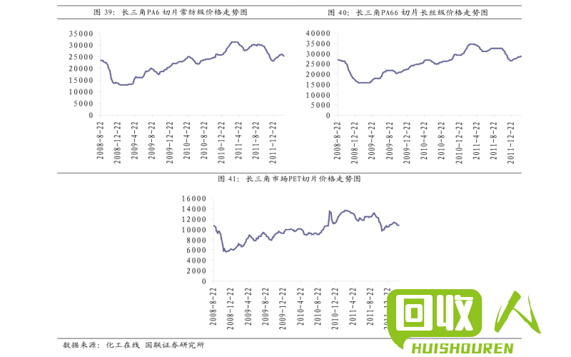 16个字 铜价格走势图今日最新铜价行情