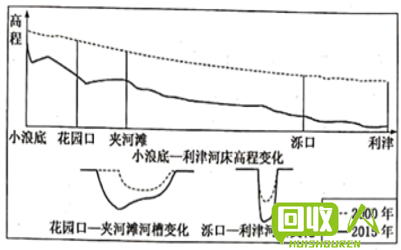 废铝皮市场价变动情况及一些因素影响 废铝皮市场价多少