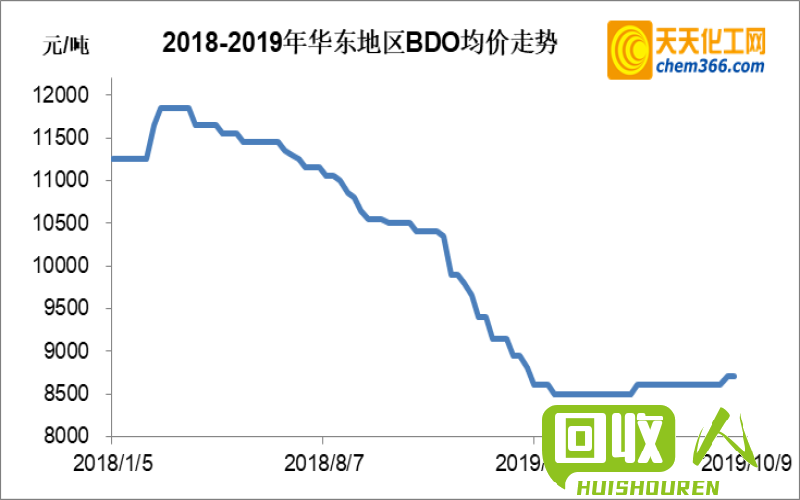 湖南铜之家废铜价格与市场行情相关，每日波动，请及时了解最新行情 湖南铜之家废铜价格是多少钱