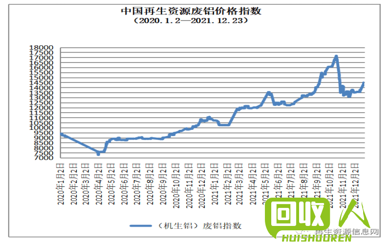 废聚碳产生的成本与回收价值是多少？ 佛山废聚碳多少钱一吨