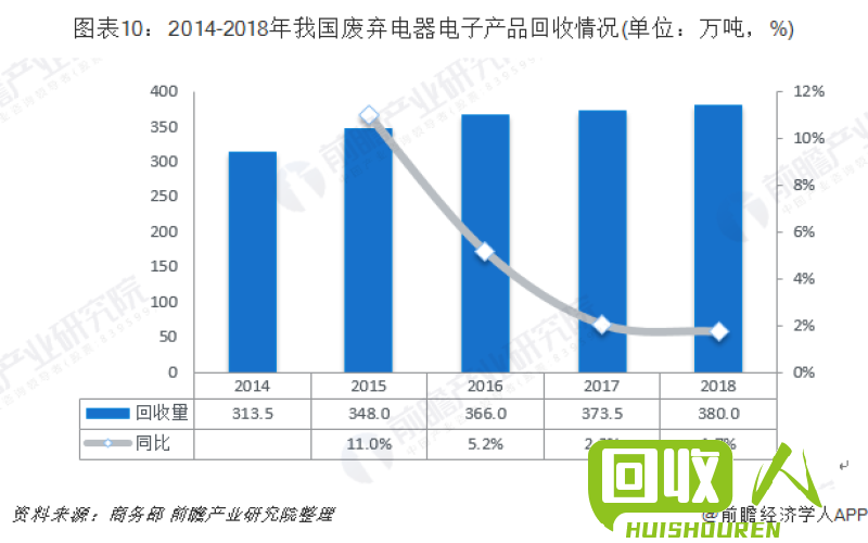 废旧铁回收价格趋势及行情分析 今日废旧铁的最新回收价格