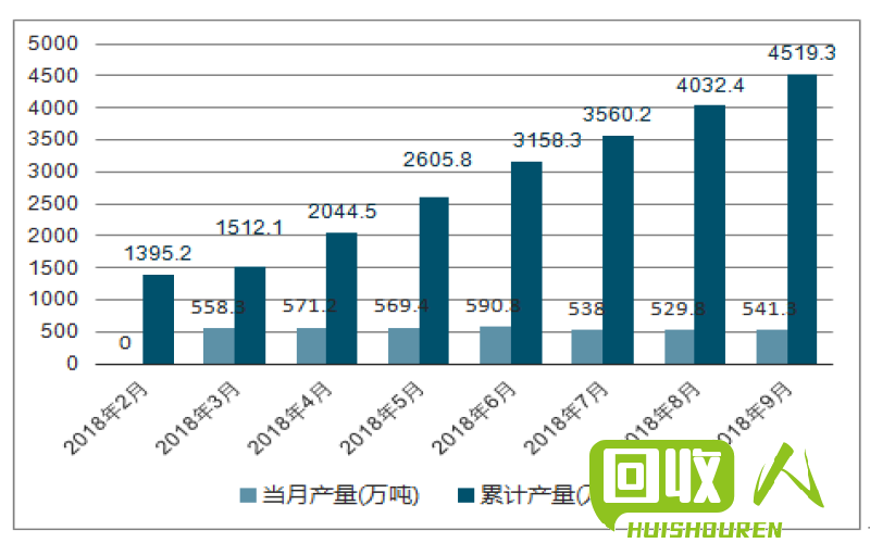塑料市场调查及价格预测 最新塑料行情分析