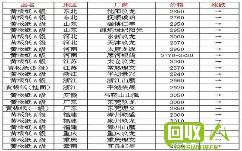 废纸行情今日最新动态 今日废纸价格网