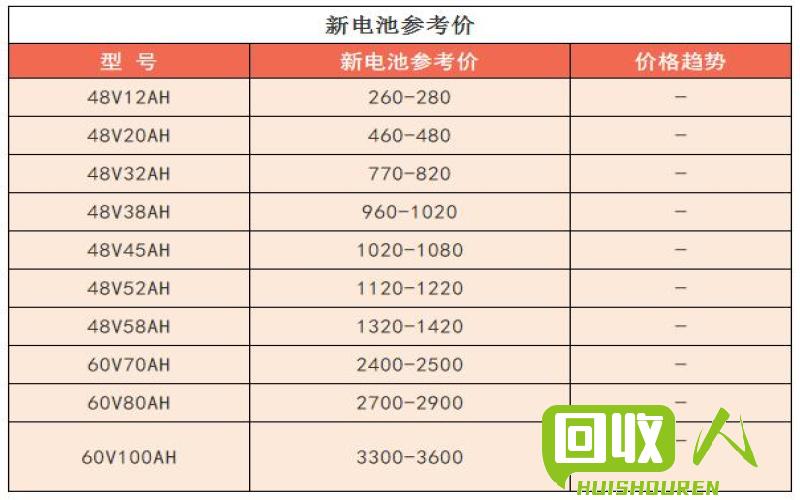 废旧电池：河北最新价格解读 今日河北废电瓶价格最新行情