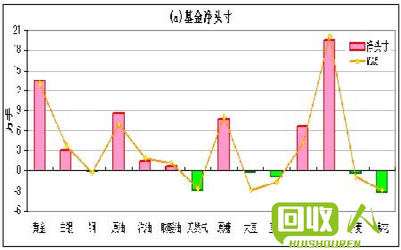 废铁价格走势报告及行业分析 今日西北废铁行情