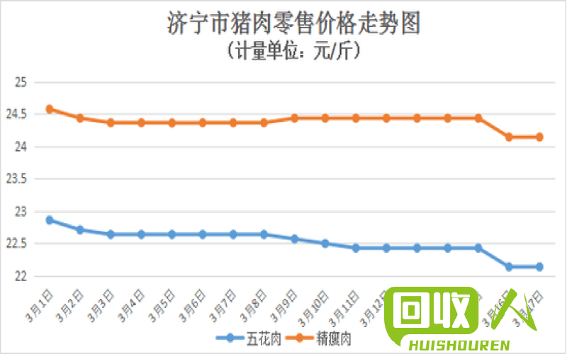 山东胶州废铜价格走势分析 山东胶州废铜今日报价