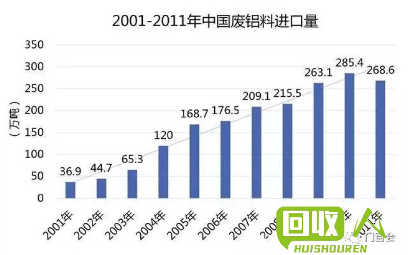 陕西废铝市场价格及最新趋势 今日陕西废铝价格