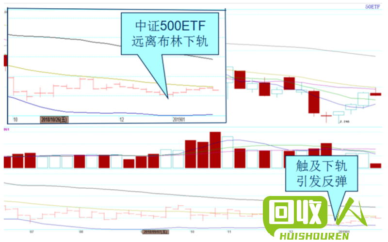 热门股市动态回顾：曰废行情分析 曰废最新行情