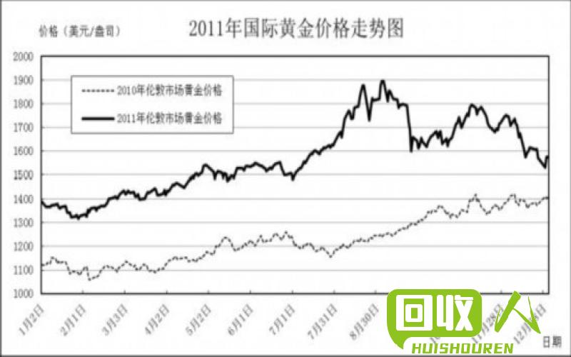 国际铜价走势及影响因素 今天国际铜价是多少