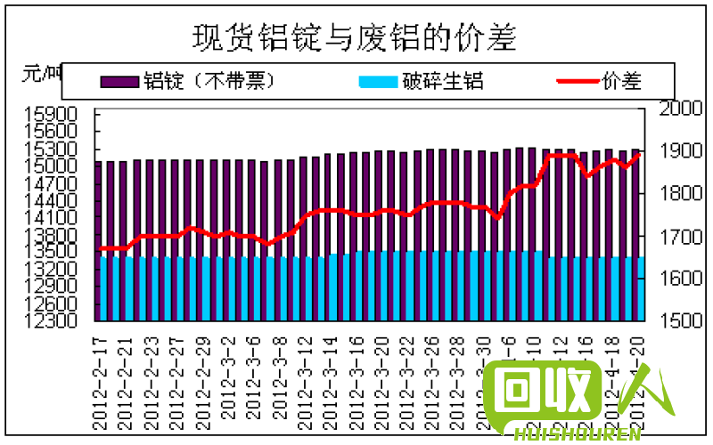 临沂铝锭价格走势及今日行情 临沂铝锭价格今日铝价