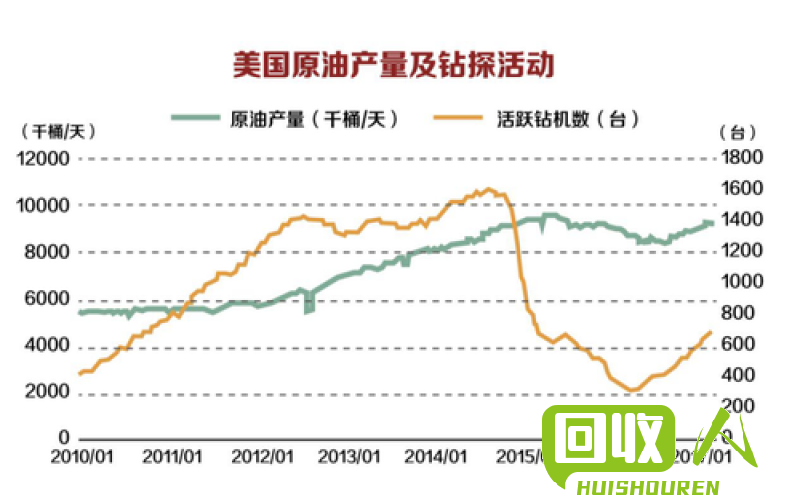 江苏废铜行情分析及价格走势解读 江苏废铜价格最新行情
