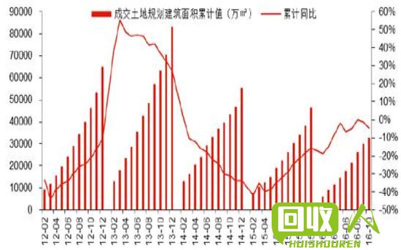 废纸回收行业的现状和前景展望 废纸价格最新