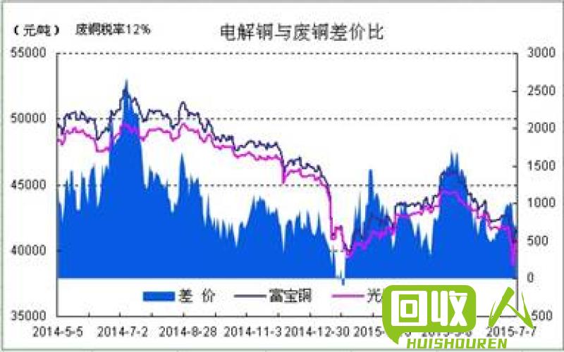废铜价格走势及市场分析 清远废铜今日价格