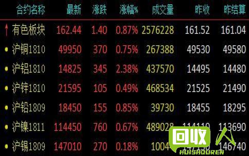 临沂废铜价格查询与行情解读 临沂今日废铜查询