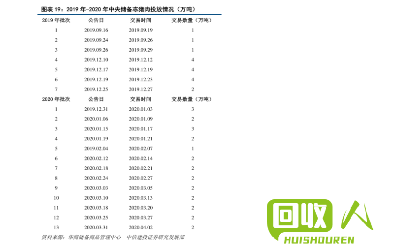 废铝回收价格曝光！了解今日价格明细吧 今日废铝回收价格明细