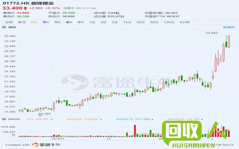 江南铜业：江西铜价格大涨，创新高 今日江西铜价格最新行情