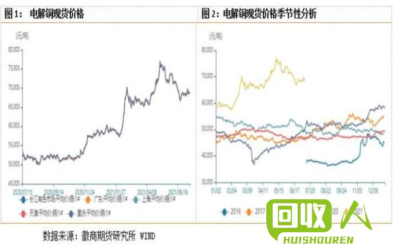 湖南废铜价格行情以及影响因素分析 湖南最新废铜价格表