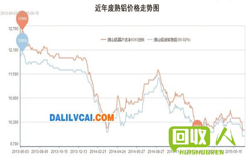 废铝价格分析及最新行情 最新废铝价格行情