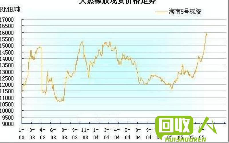 塑料价格走势及影响因素 今日塑料报价