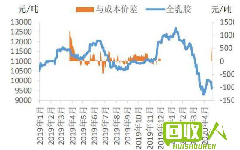 039钢刨花价格走势及影响因素解析 今日钢刨花.. 039 价