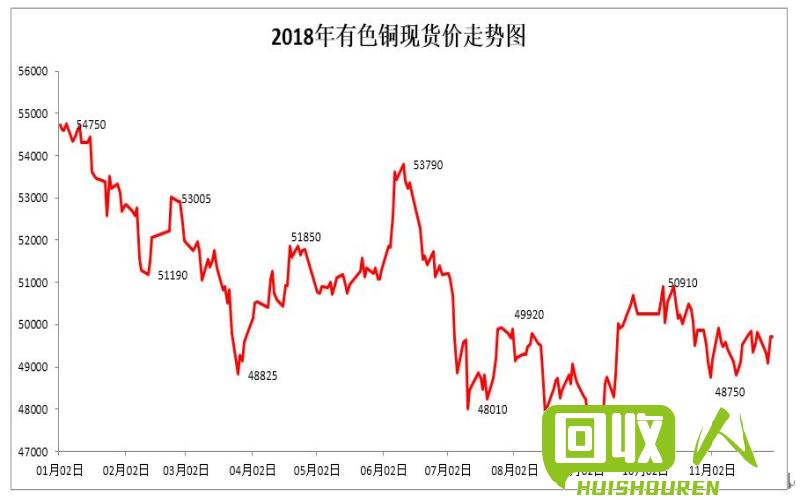 铜价走势及分析 今日现货铜行情