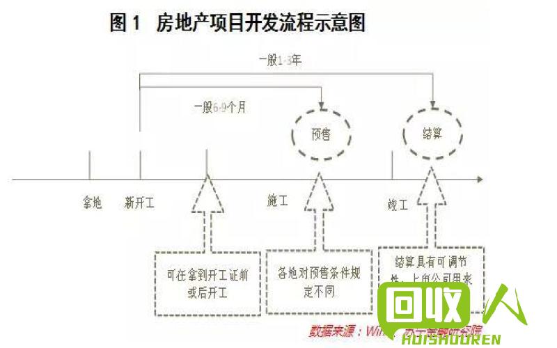 价格调查：浆板市场价格分析及预测 造纸浆板多少钱