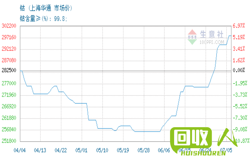 红铜市场：价格走势与分析 今日红铜价
