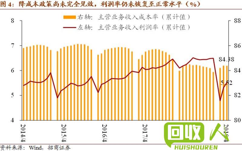 高企低迷！四川今日铜价分析与预测 四川今日铜价