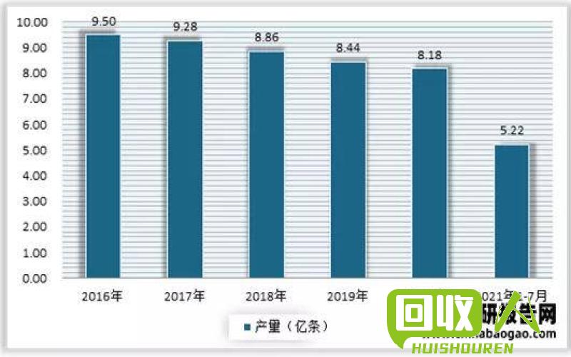 纸板回收价格趋势及行业前景展望 今日纸板回收最新价格