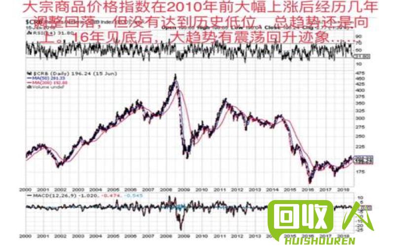 江苏废金属市场价值分析及价格走势 今日江苏废金属价格行情