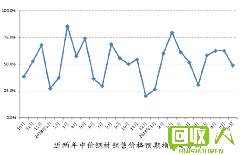黑龙江省废铁价格最新行情报价及市场趋势 废铁价格最新行情报价黑龙江省