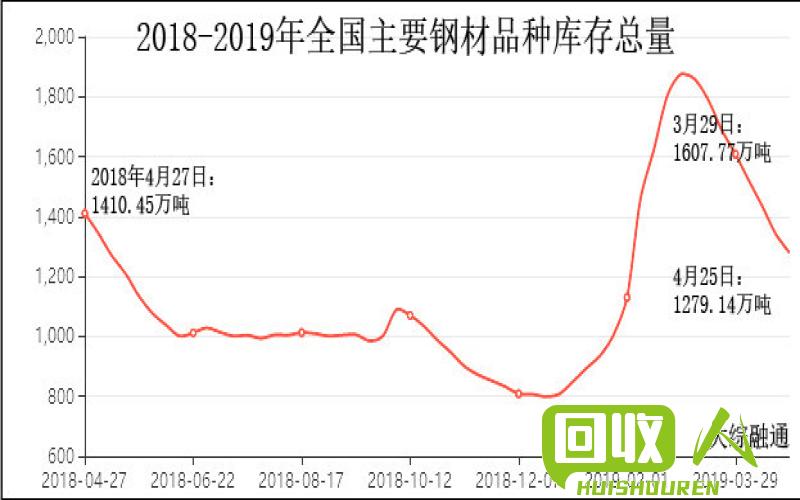 钢价走势分析及未来趋势预测 今日钢材价格最新