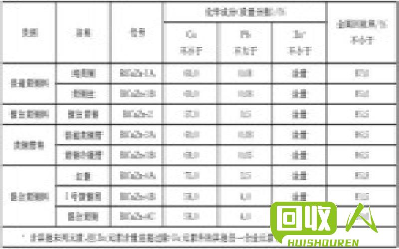 武汉铜回收价格公布及行情解析 武汉铜回收什么价格是多少