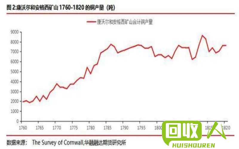 铜价格波动及未来趋势分析 上海期货今日铜价格走势图