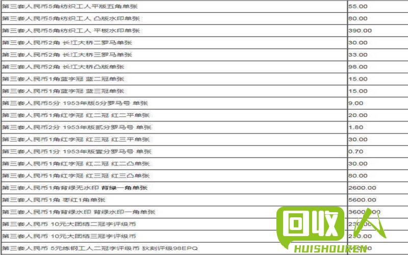 pet回收价格大幅上涨！跟踪最新动态，提前获取最佳回收价 今日pet回收最新价格