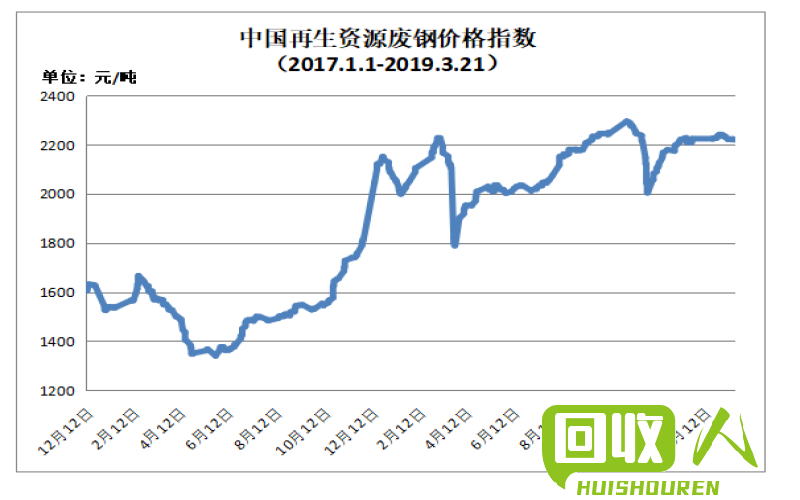 废铝价格走势预测及影响因素 废铝每吨价格最新行情