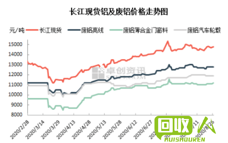 佛山南海废铝价格波动及行情分析 广东佛山南海破碎废铝今日价格