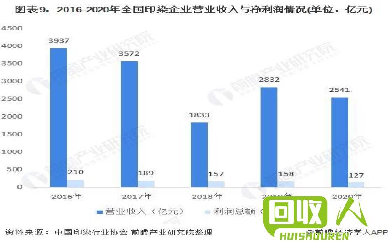 2014年全国纸价大幅上涨，造成价格飙升的原因及影响分析 全国纸价今日价格2014年