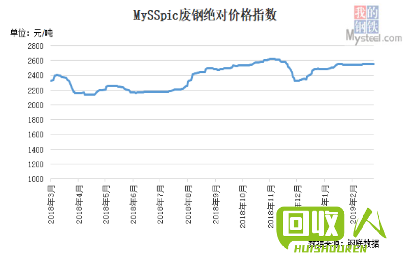 废锌价格略有回落 in 温州 废锌价格最新行情温州