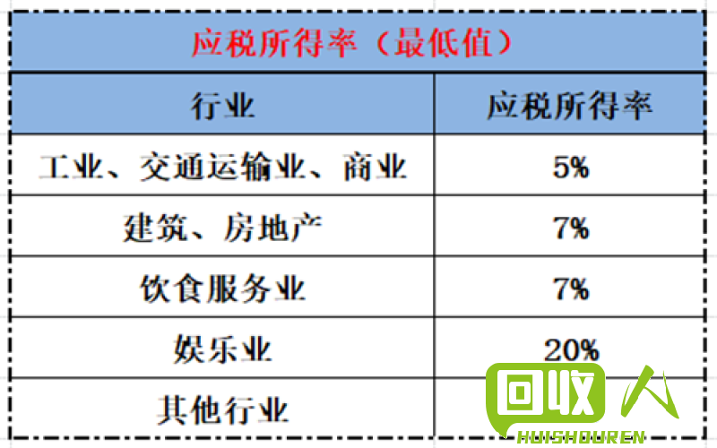 税收政策下27800收入的纳税情况 27800收多少税