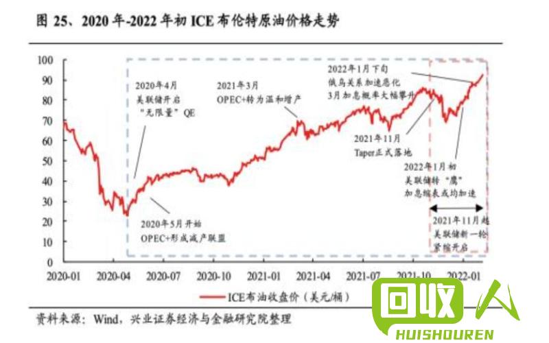 废纸箱市场价格走势及影响因素分析 今日纸壳行情