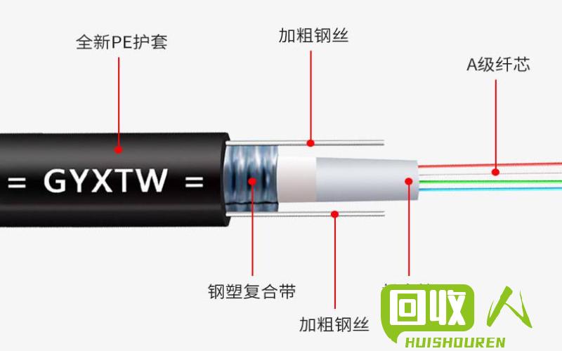 PE光缆外皮价格及影响因素解析 PE 光缆皮多少钱一吨