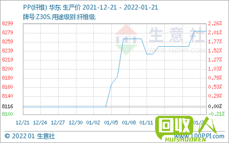 胶带PP颗粒售价及市场趋势调查 胶带pp颗粒多少钱一吨
