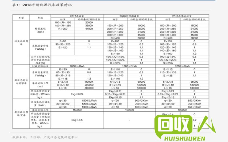 废电池回收价格及政策解读 河北废电池今日价格表