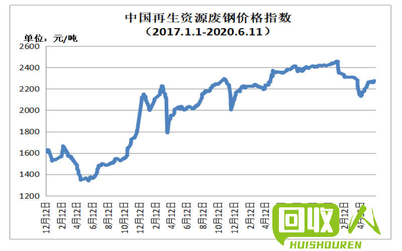 废铝塑板回收价格走势分析 废铝塑板多少钱一斤2019